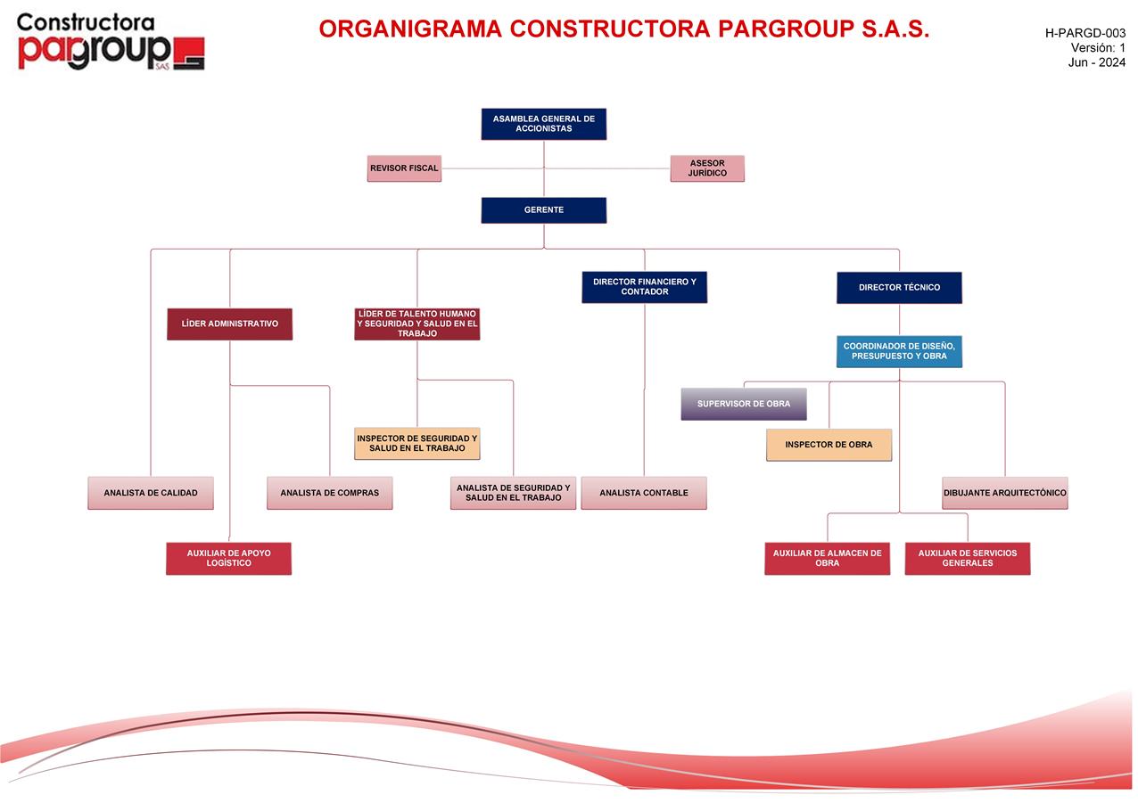 Organigrama Pargroup S.A.S.